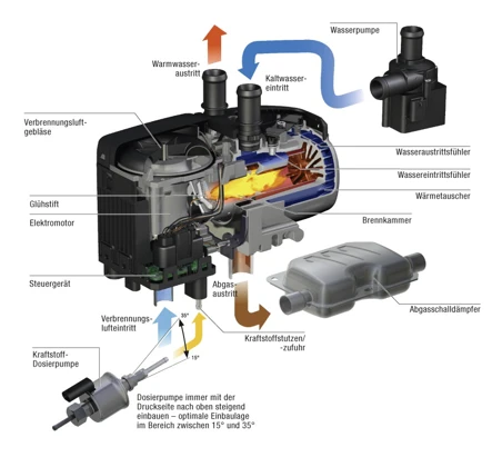 Heizgerät HYDRONIC II Eco 5kW Diesel